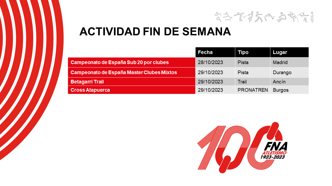 Actividad del fin de semana